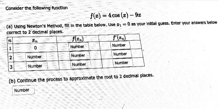 Solved - Consider the following function f() = 4 cos (x) - | Chegg.com