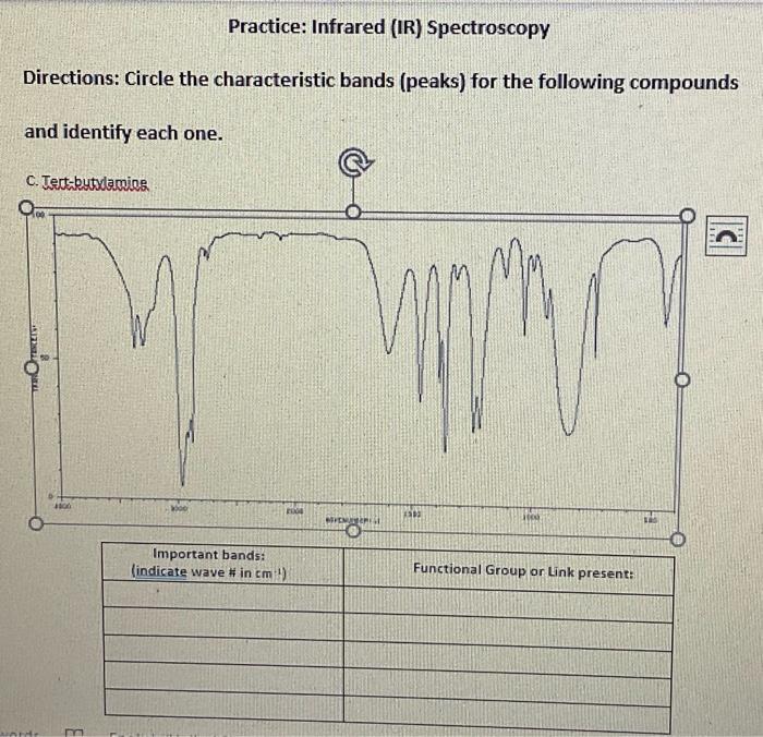 Solved you can indicate the peaks with a circle and identify | Chegg.com