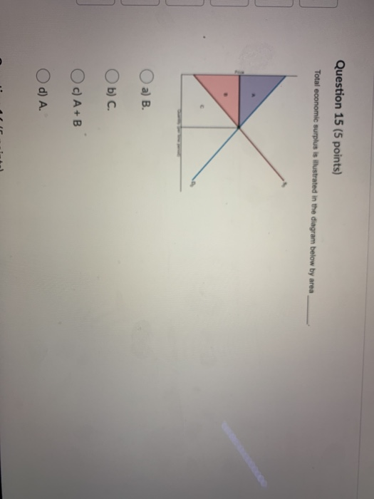 Solved Question 5 (5 points) Refer to the figure above. | Chegg.com