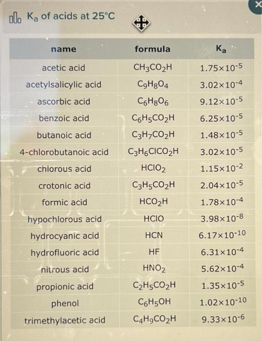 Solved Calculate the pht of 1.00 L of the buffer | Chegg.com