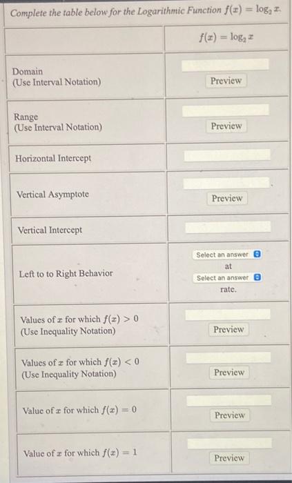 Solved Complete the table below for the Logarithmic Function | Chegg.com