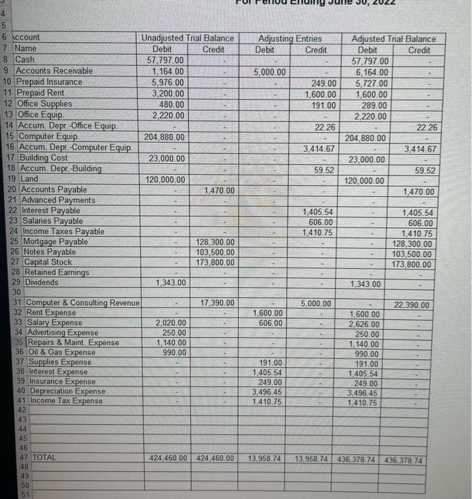 debit and credit entries in trial balance