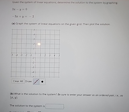 Solved Given the system of linear equations, determine the | Chegg.com