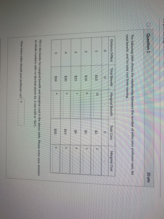 Solved Question 1 20 pts The following table shows the | Chegg.com