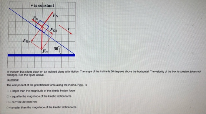 solved v is constant ppt fgs a wooden box slides down on chegg com chegg