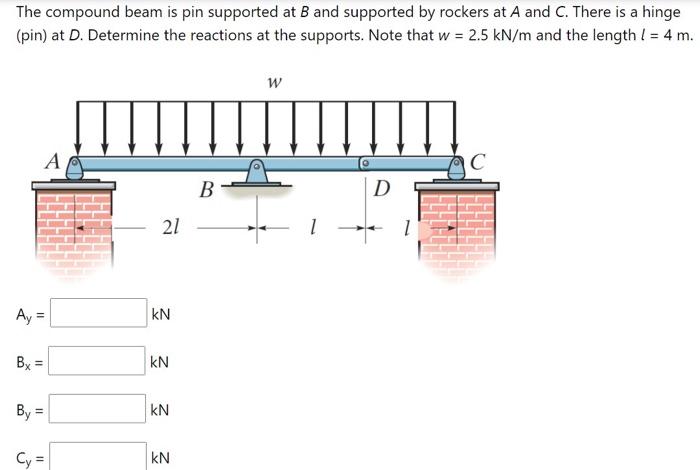 Solved The Compound Beam Is Pin Supported At B And Supported | Chegg.com