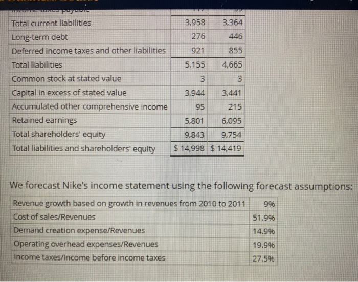 sociaal Passend Zaklampen Forecasting the Income Statement, Balance Sheet, and | Chegg.com