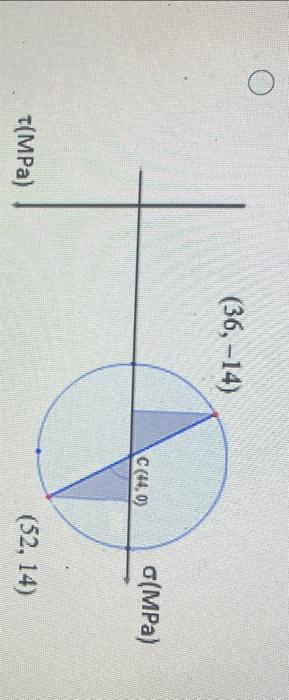 Solved For The Element Shown, Which Of The Following Mohr's | Chegg.com