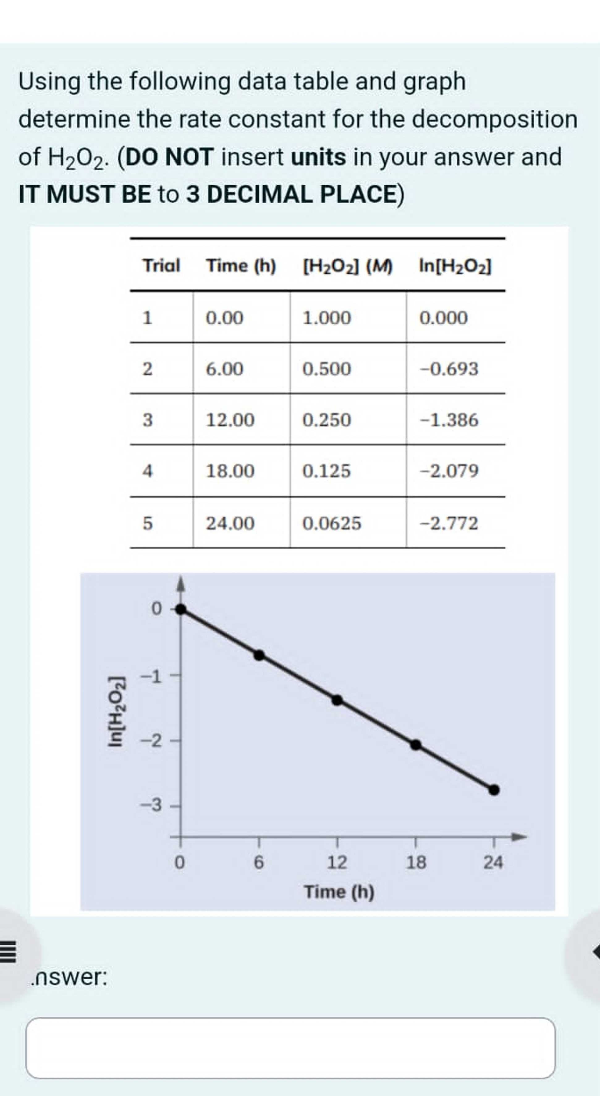 Solved Using the following data table and graphdetermine the | Chegg.com