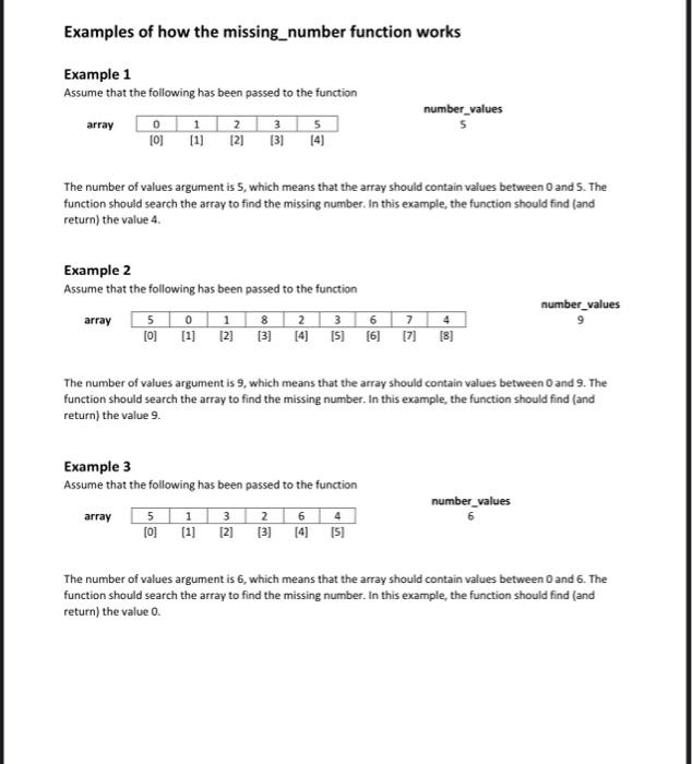 Solved Examples of how the missing_number function works | Chegg.com