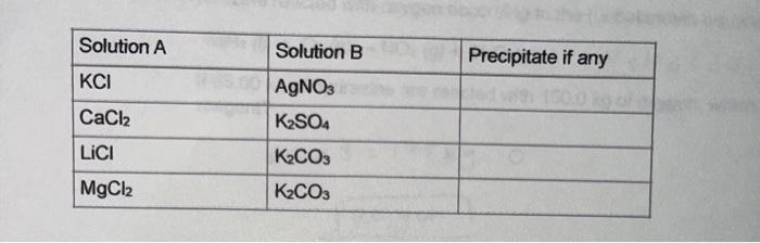 Solved 6-8. Using the solubility rules below, determine | Chegg.com