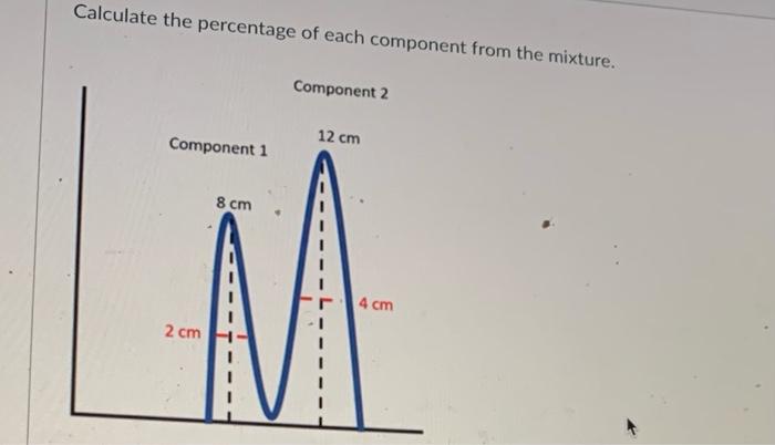 Solved Calculate the percentage of each component from the | Chegg.com