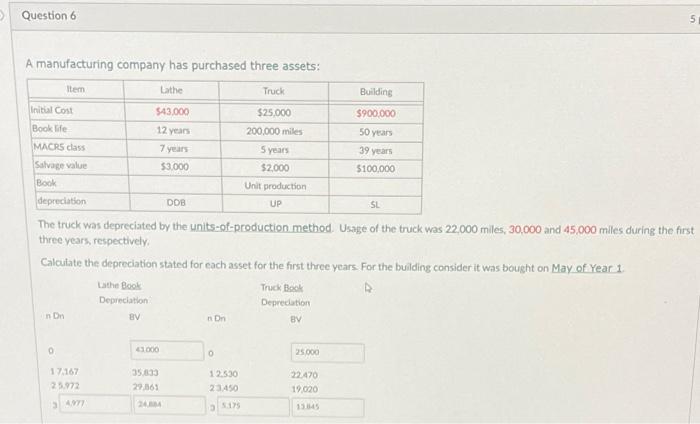 Solved 5 Question 6 A manufacturing company has purchased | Chegg.com