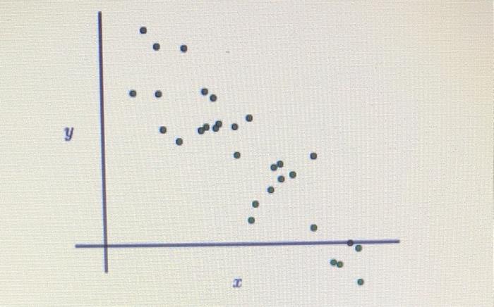 solved-which-of-the-plots-below-show-a-linear-relationship-chegg