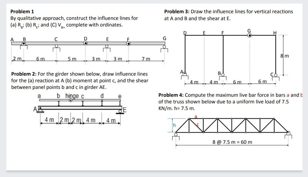 Solved Problem 1 By Qualitative Approach Construct The I Chegg Com