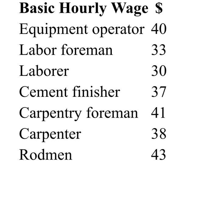 Solved Calculate a labor price per tons for steel bar