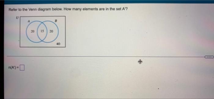 Solved Refer to the Venn diagram below. How many elements | Chegg.com