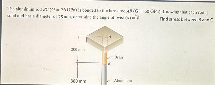 Solved The specimen shown has been cut from a 5-mm-thick | Chegg.com