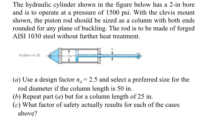 Solved The Hydraulic Cylinder Shown In The Figure Below Has | Chegg.com