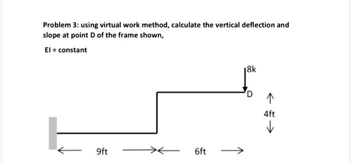 Solved Problem 3: using virtual work method, calculate the | Chegg.com