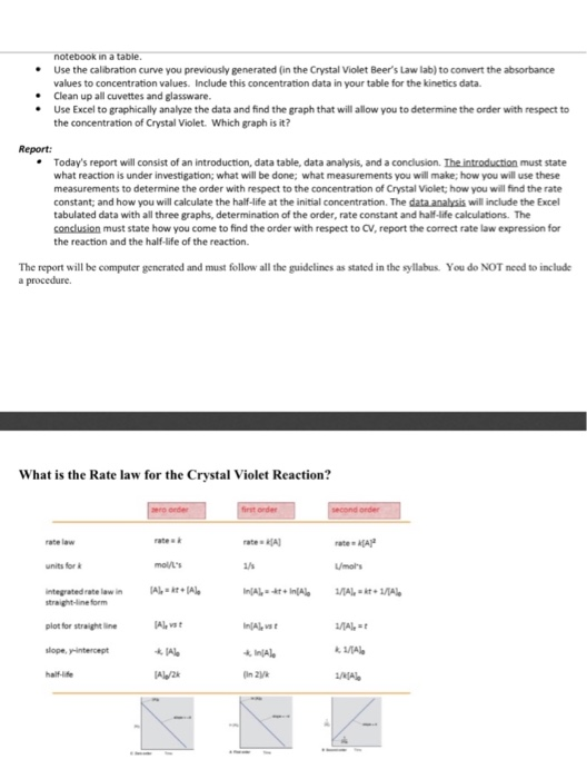 What is the Rate law for the Crystal Violet Reaction? | Chegg.com