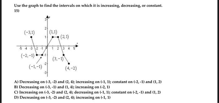Solved Use the graph to find the intervals on which it is | Chegg.com