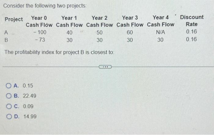 Solved Consider The Following Two Projects: Project Year 0 | Chegg.com