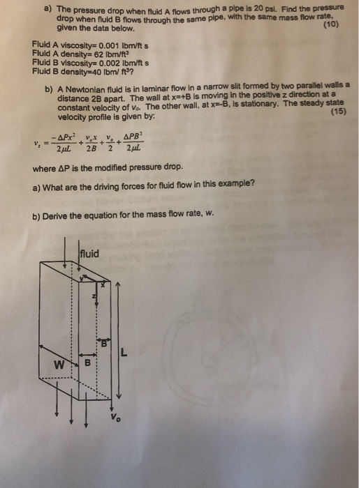 The pressure drop when fluid A flows througha pipe is | Chegg.com