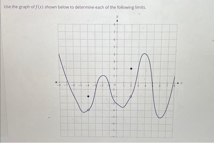 Solved use the graph of F(x) shown below to determine each | Chegg.com