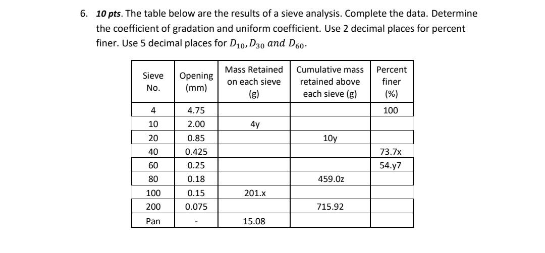 Solved 6. 10 pts. The table below are the results of a sieve | Chegg.com