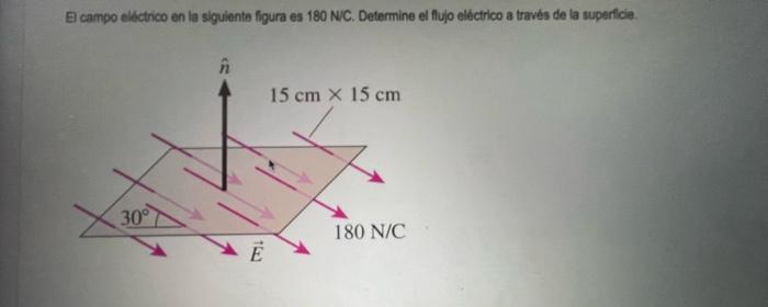 E campo electrico en la siguiente figura es 180 N/C. Determine el flujo electrico a traves de la superficie.