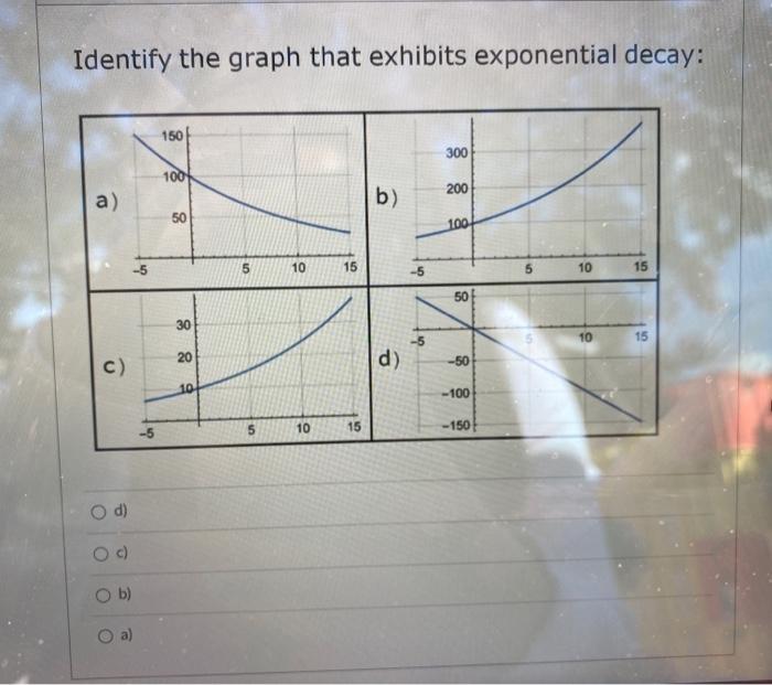 Solved Identify the graph that exhibits exponential decay: | Chegg.com
