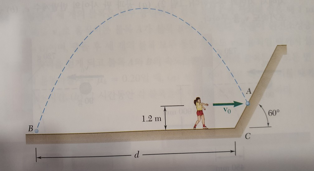 Solved A female student throws a ball from a height of 1.2m