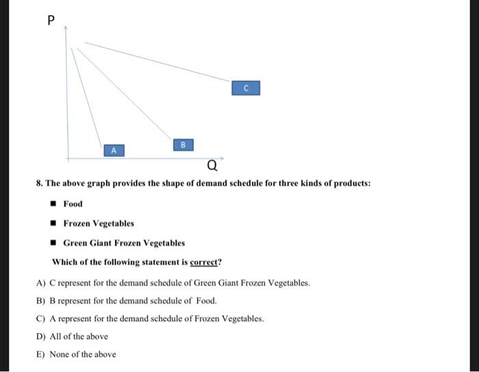 Solved P c с А B a 8. The above graph provides the shape of | Chegg.com