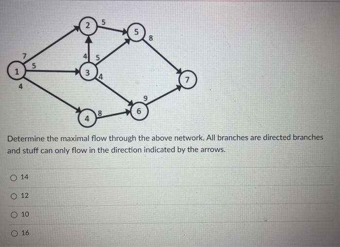 Solved Determine The Maximal Flow Through The Above Network. | Chegg.com