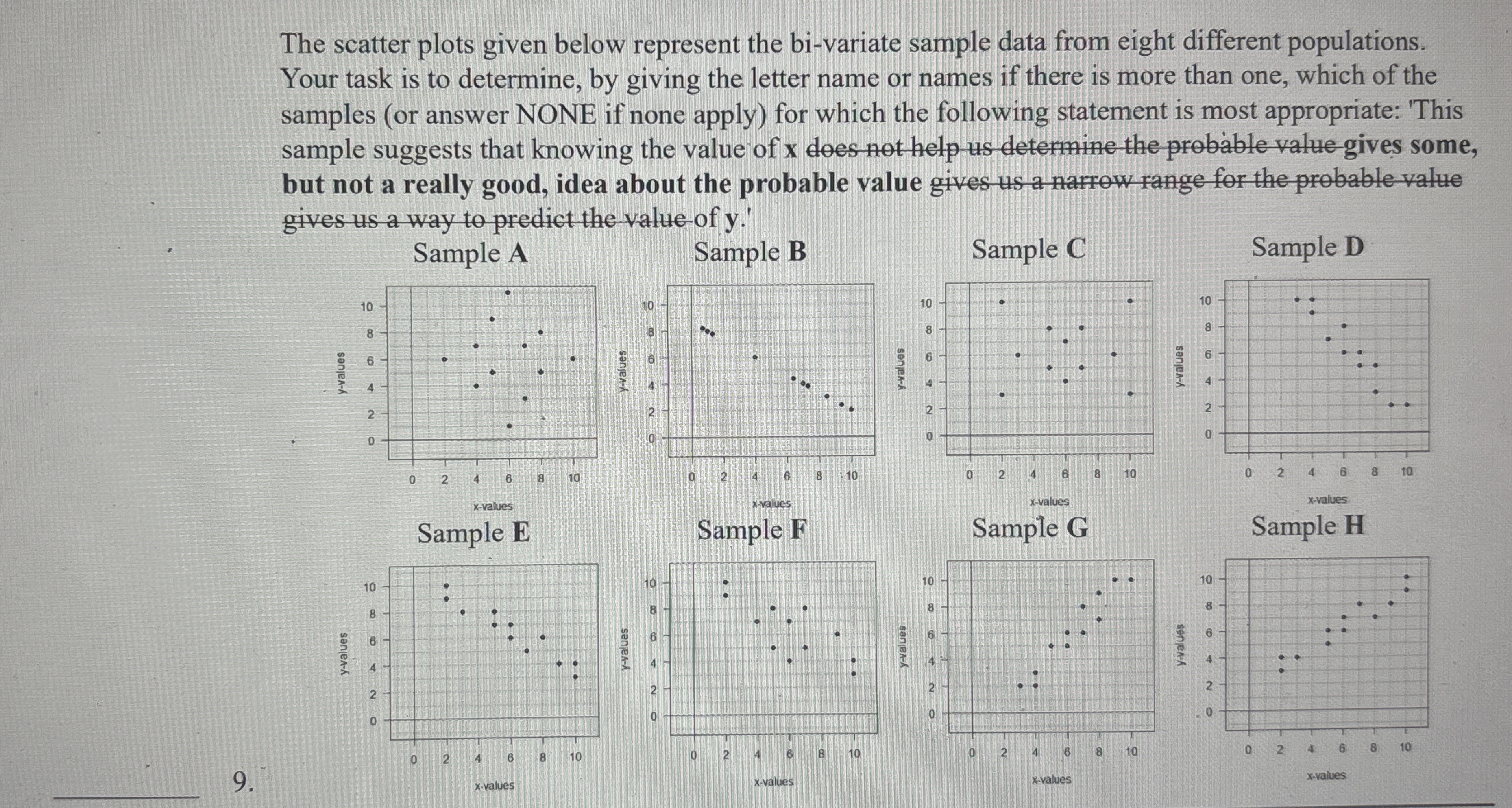 Solved The scatter plots given below represent the | Chegg.com