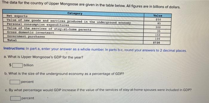 Solved The Data For The Country Of Upper Mongoose Are Given | Chegg.com