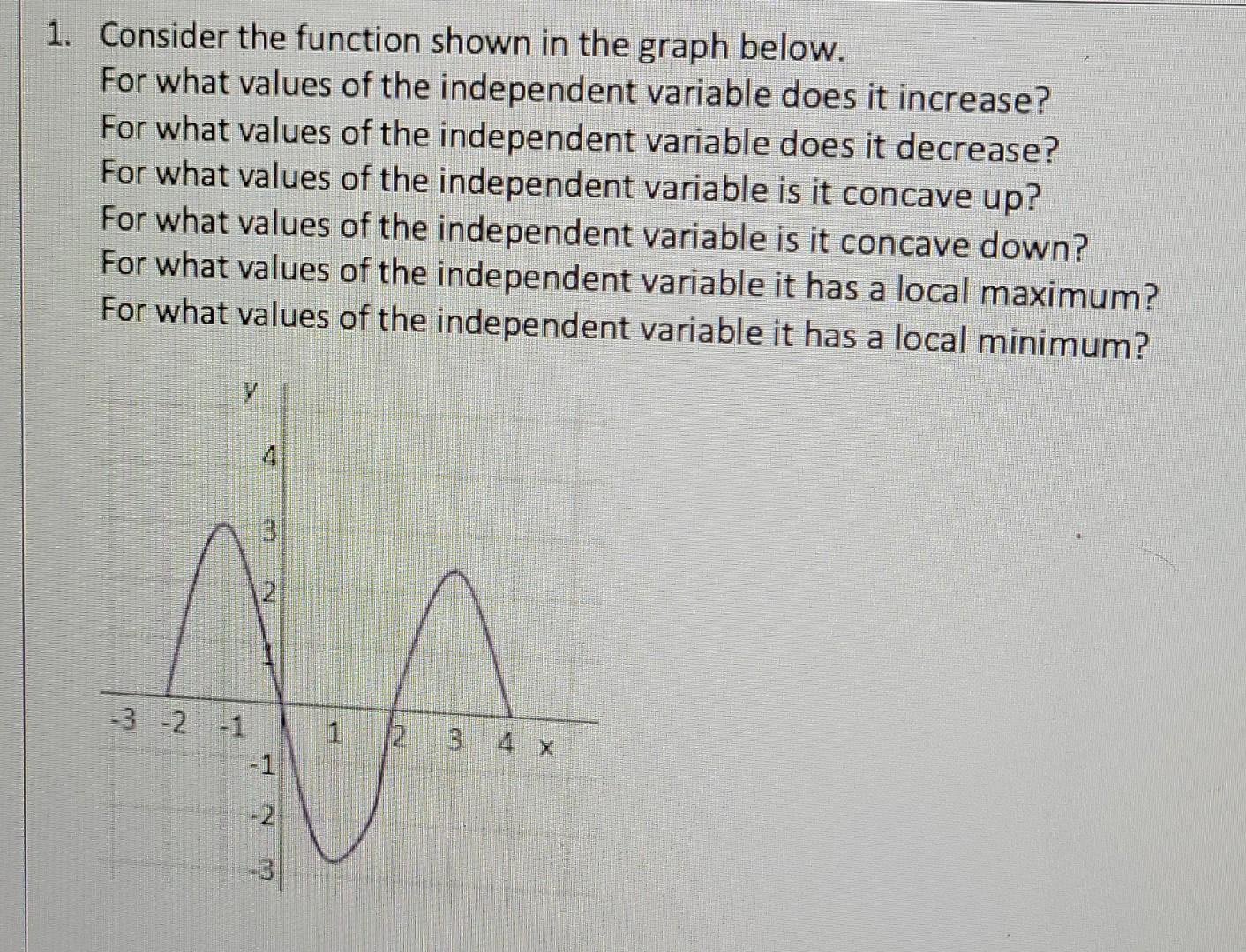 Solved 1. Consider the function shown in the graph below. | Chegg.com