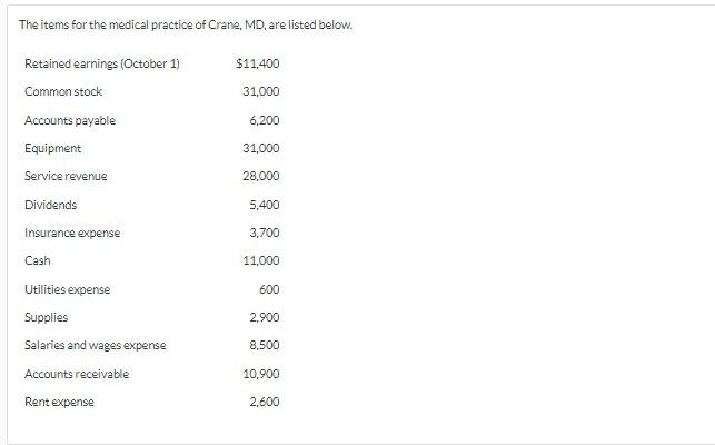 Solved The items for the medical practice of Crane, MD, are | Chegg.com