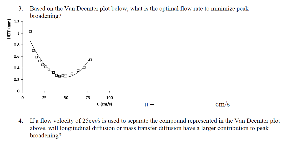 Solved 3. ﻿ Based on the Van Deemter plot below, what is the | Chegg.com