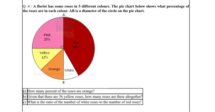 Solved 0 4 A Florist Has Some Roses In 5 Different Colours Chegg Com