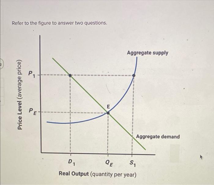 Solved Refer To The Figure To Answer Two Questions. | Chegg.com