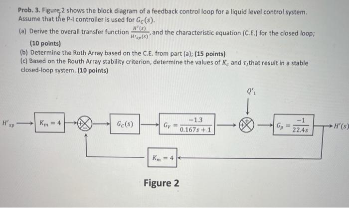 Solved Prob. 3. Figure 2 shows the block diagram of a | Chegg.com