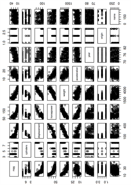 Introduction To Statistical Learning Solutions Chapter 3