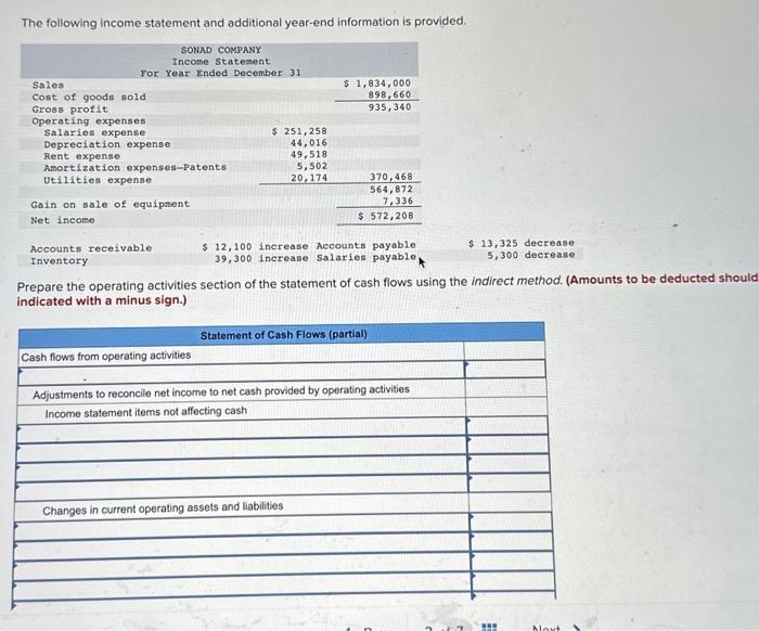 Solved The following income statement and additional | Chegg.com