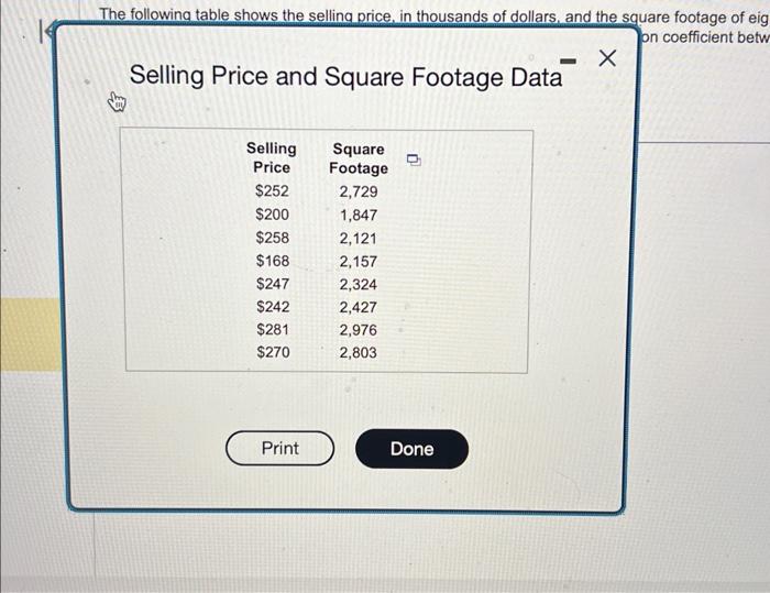 Solved The Following Table Shows The Selling Price, In | Chegg.com