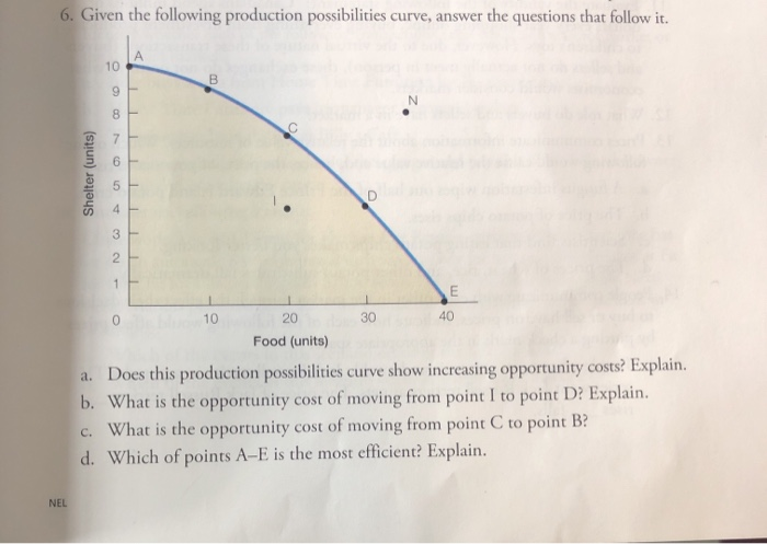 Solved 6. Given The Following Production Possibilities | Chegg.com