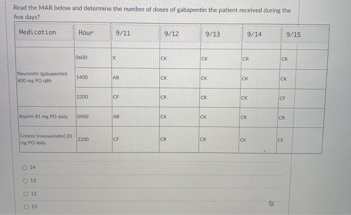 Read the MAR below and determine the number of doses of gabapentin the patient received during the five days? Medication Hour