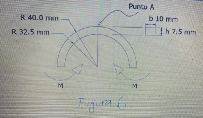 Solved The curved beam is subjected to a moment M = 76 688 | Chegg.com