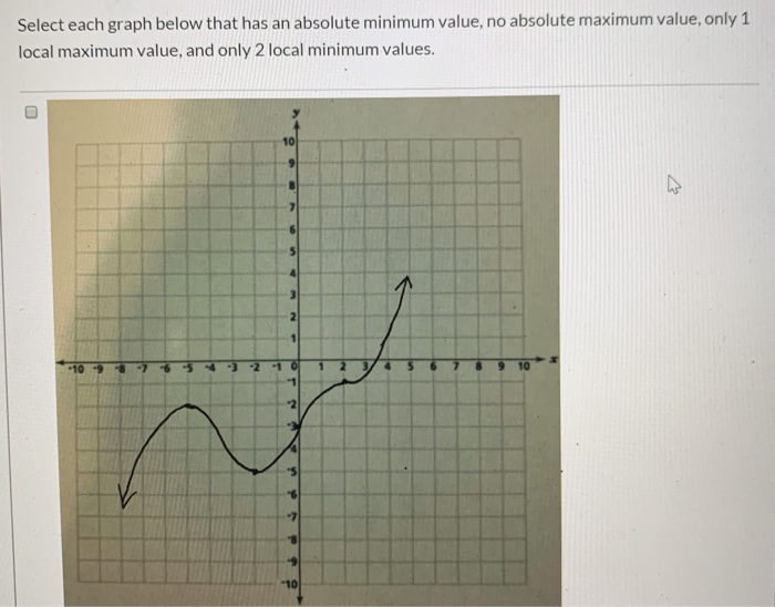 Solved Select each graph below that has an absolute minimum | Chegg.com